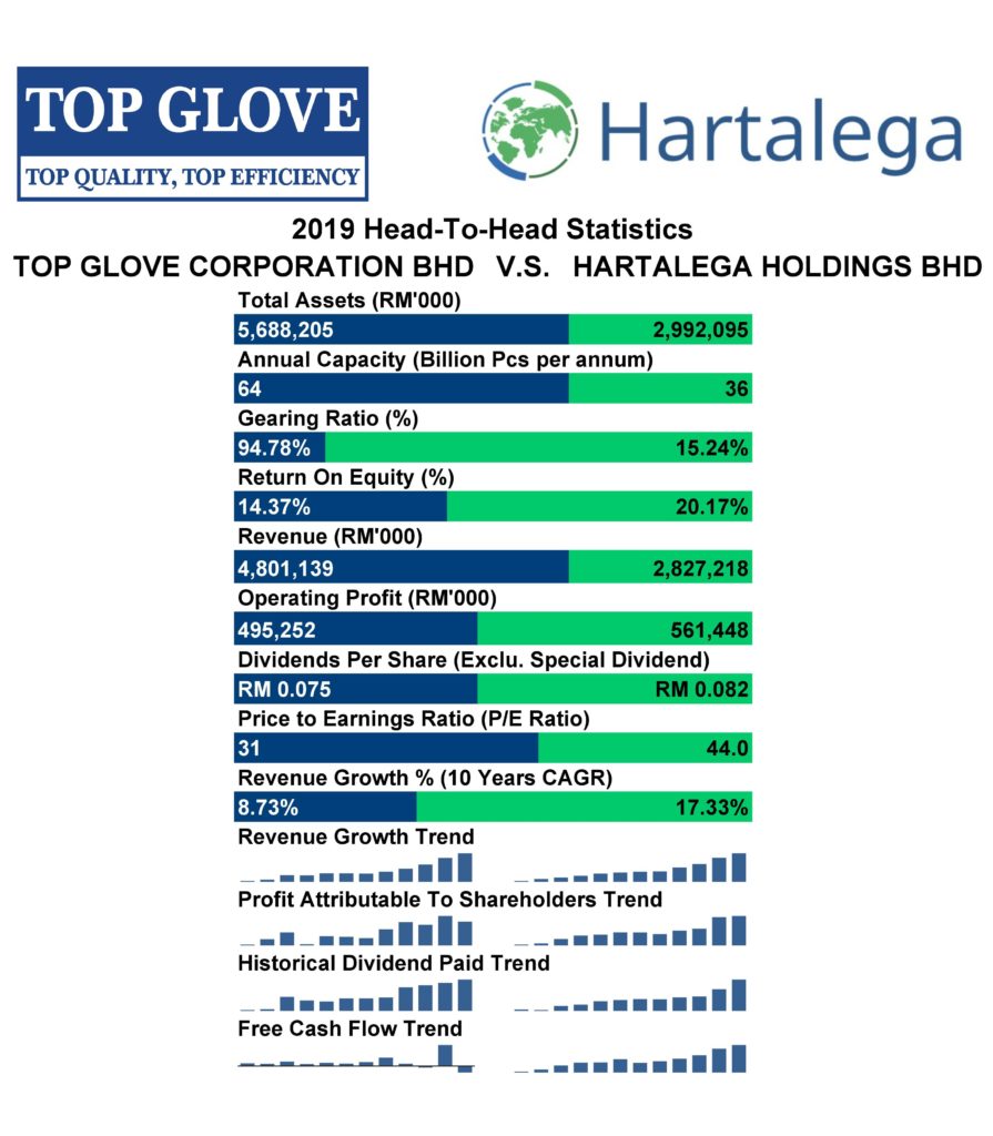 Top glove singapore share price