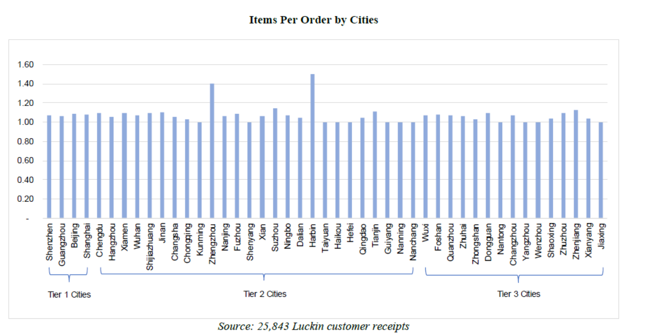 Could Retail Investors Have Detected Luckin Coffee's