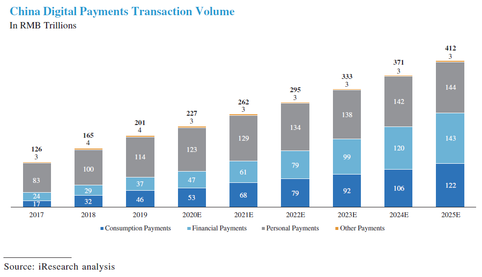 China Digital Payments Transaction Volume Ant IPO