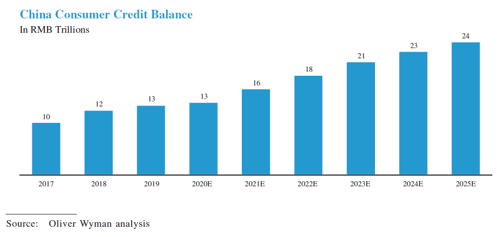 China Consumer Credit Balance Ant IPO