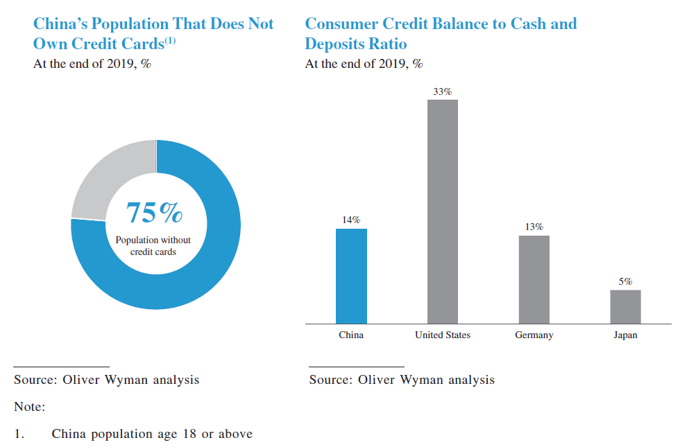 China Credit Card Credit Balance Ant IPO