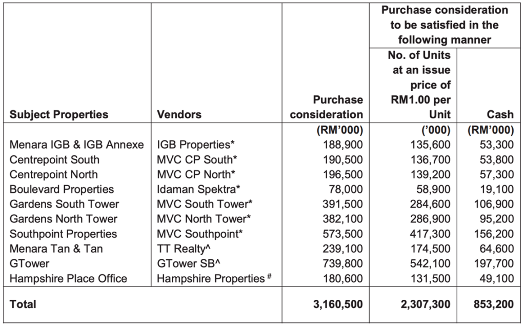 Igb commercial reit ipo