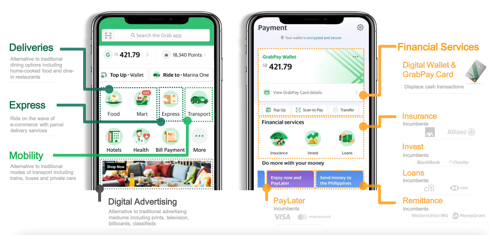 Grab Holdings Limited 8 Things To Know Before Investing Kaya Plus