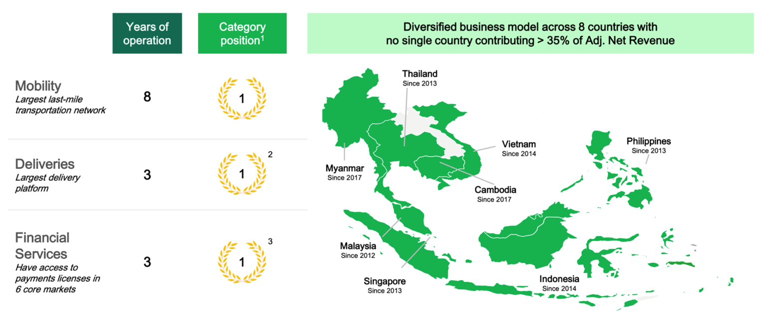 Grab Holdings Limited 8 Things To Know Before Investing Kaya Plus