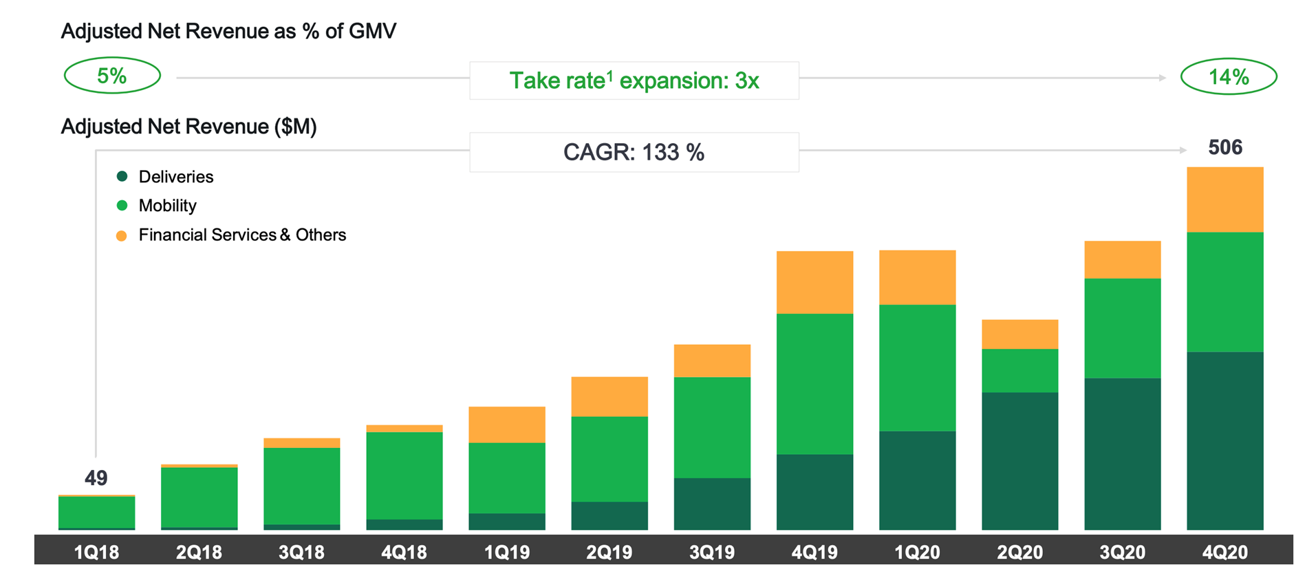 Grab Holdings Limited 8 Things To Know Before Investing Kaya Plus