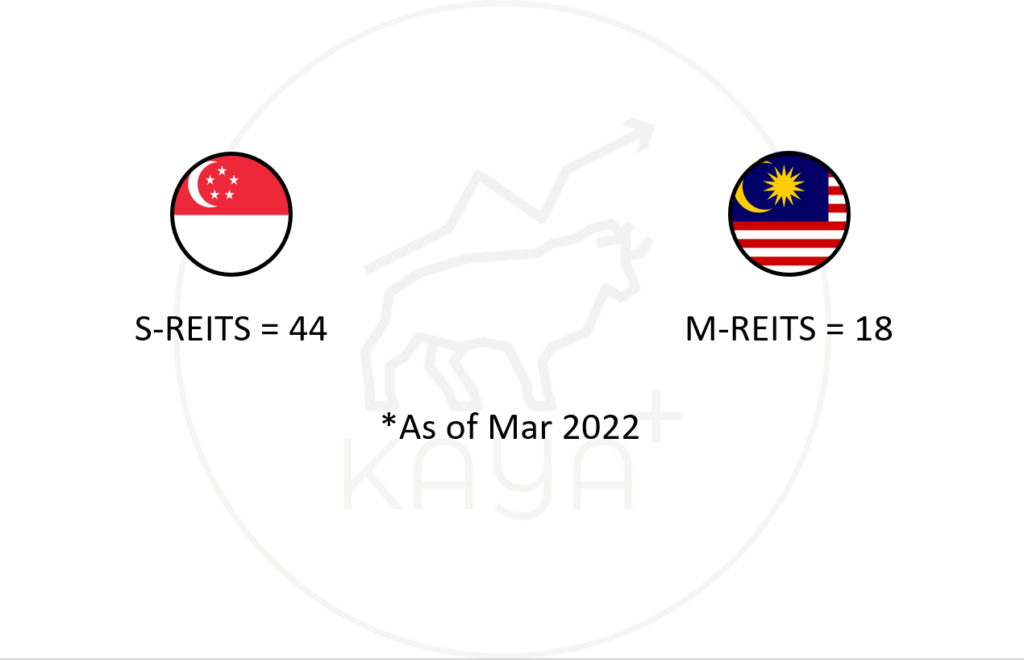 Number of S-REITs & number of M-REITs