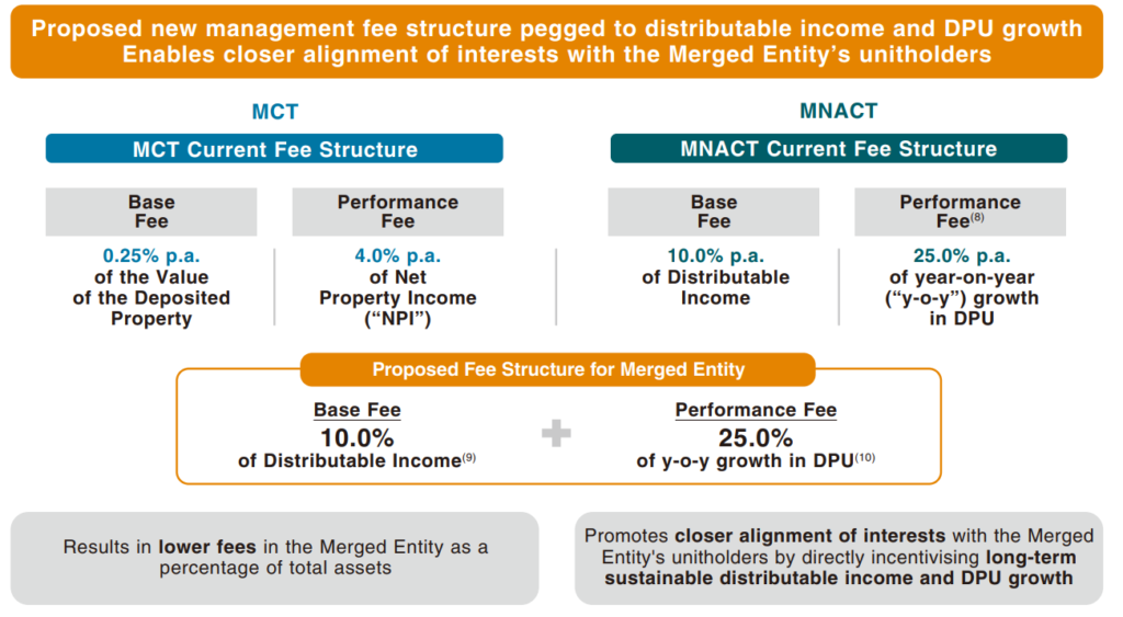 MPACT fee structure
