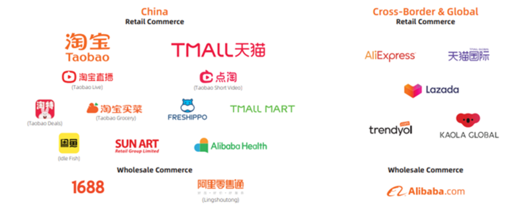 Alibaba ecosystem Kaya Plus