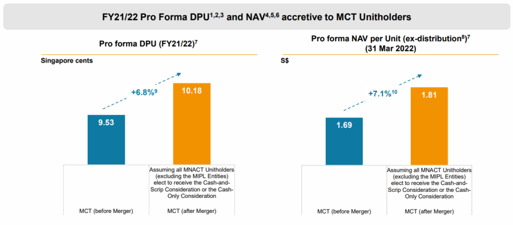MCT MNACT merger accretive DY NAV