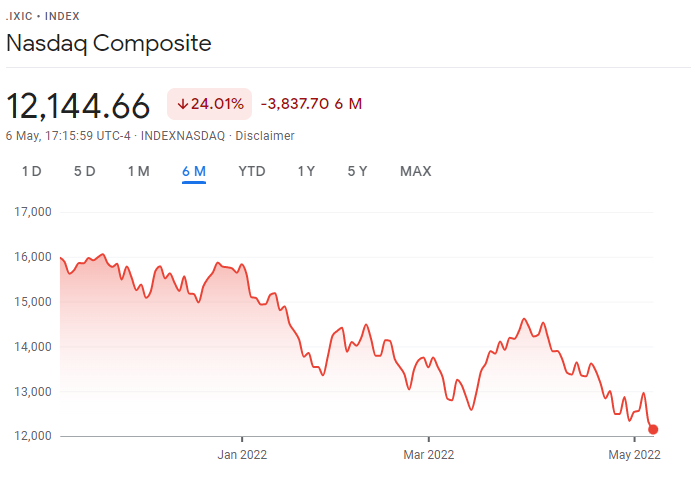 NASDAQ crash kaya plus