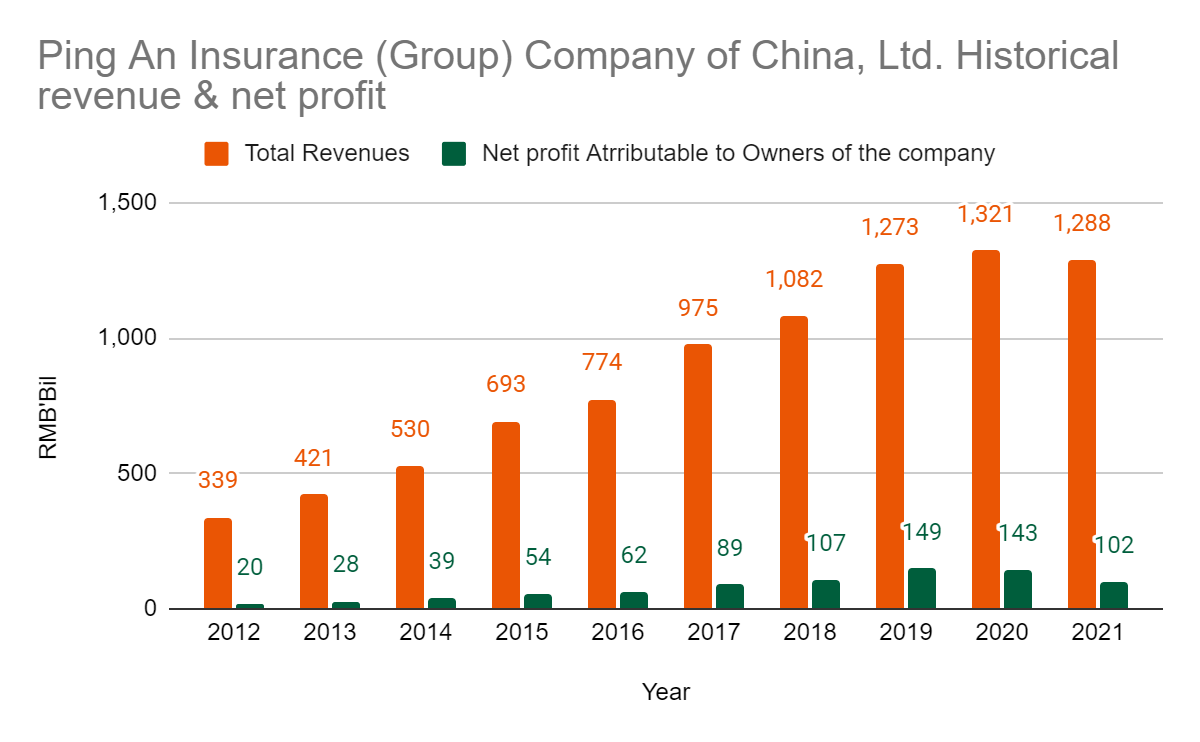 5 Things To Know Before Investing In Ping An Insurance Kaya Plus