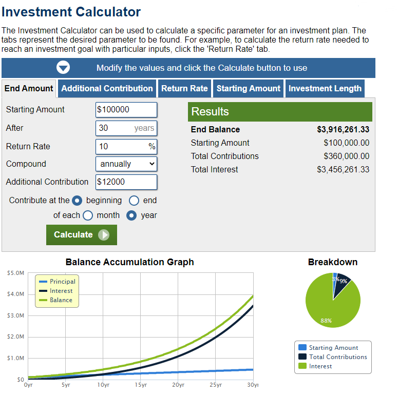 $ 4 million retirement fund simulation